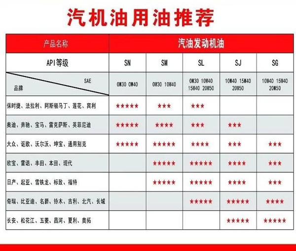 【特斯特潤滑油】質(zhì)量保證、熱銷隴南市場