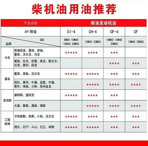 【特斯特潤滑油】質(zhì)量保證、熱銷隴南市場